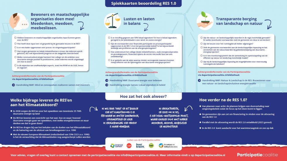 Spiekkaart | Participatiecoalitie helpt volksvertegenwoordigers met RES-beoordeling